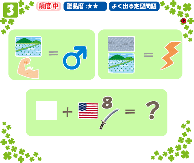 問(3)【問題】『イラスト→漢字にする』