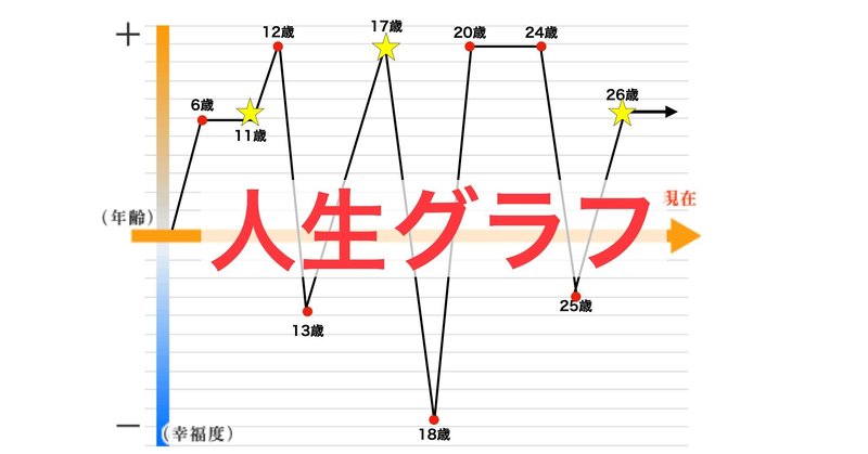 自己紹介 自分の人生グラフってどうなってる 一時停止中 Note
