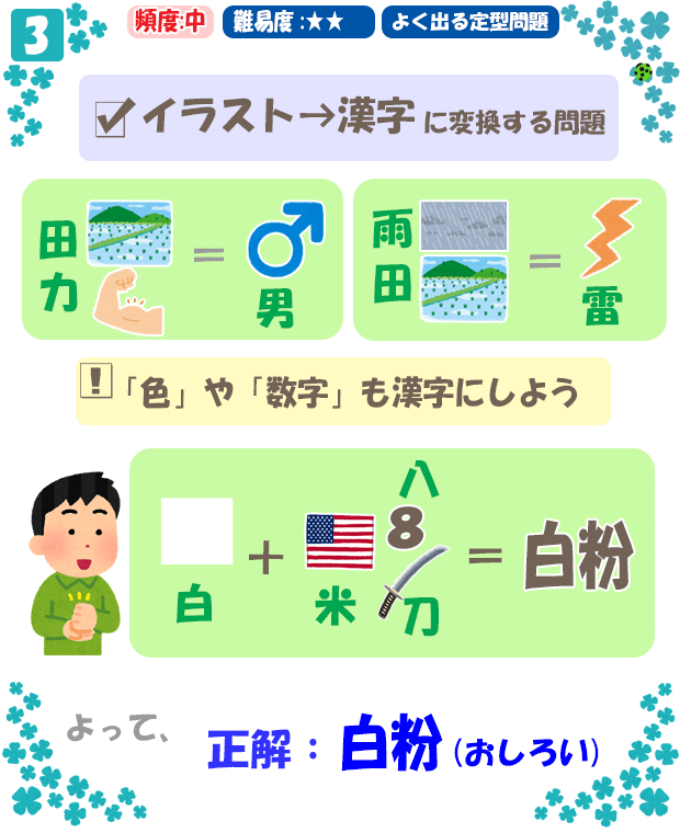 問（３）【解答】『イラスト→漢字にする』