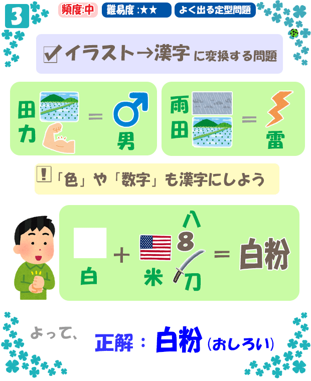 問(3)【解答】『イラスト→漢字にする』