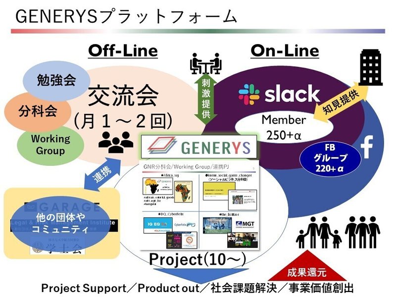 GENERYS全体像