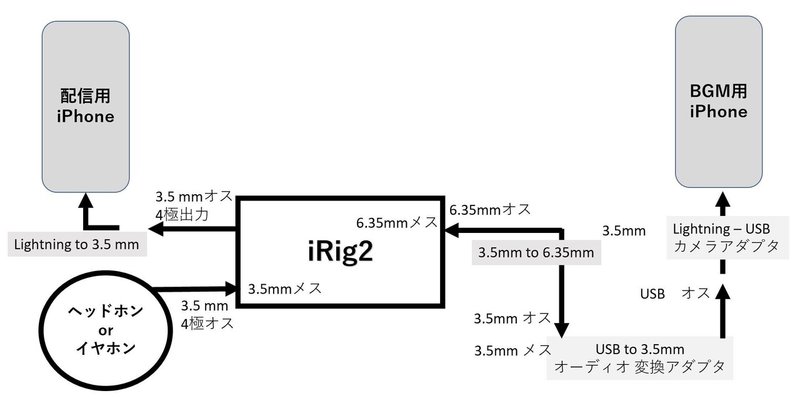 iRIG2単体仕様図