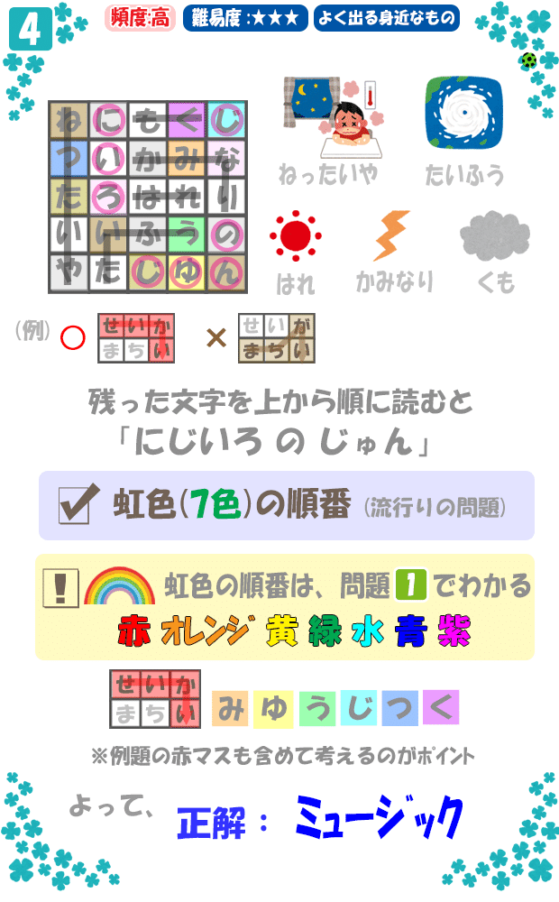 問(4)【解答】『虹色の順番』