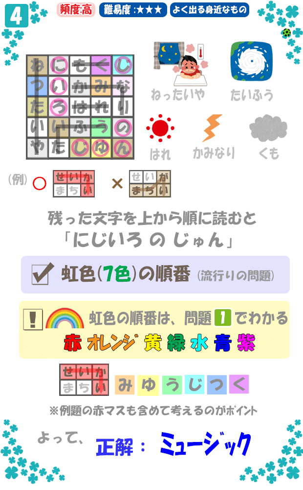 問（４）【解答】『虹色の順番』