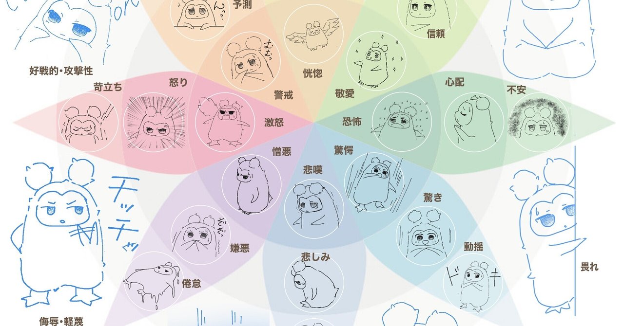 プルチック感情の輪 を参考にキャラクターの３２の感情を描く とりくる 鳥伊くるみ Note