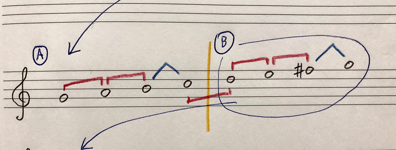 音階に強くなる 長音階 Rie先生の楽典やり直し講座 Note