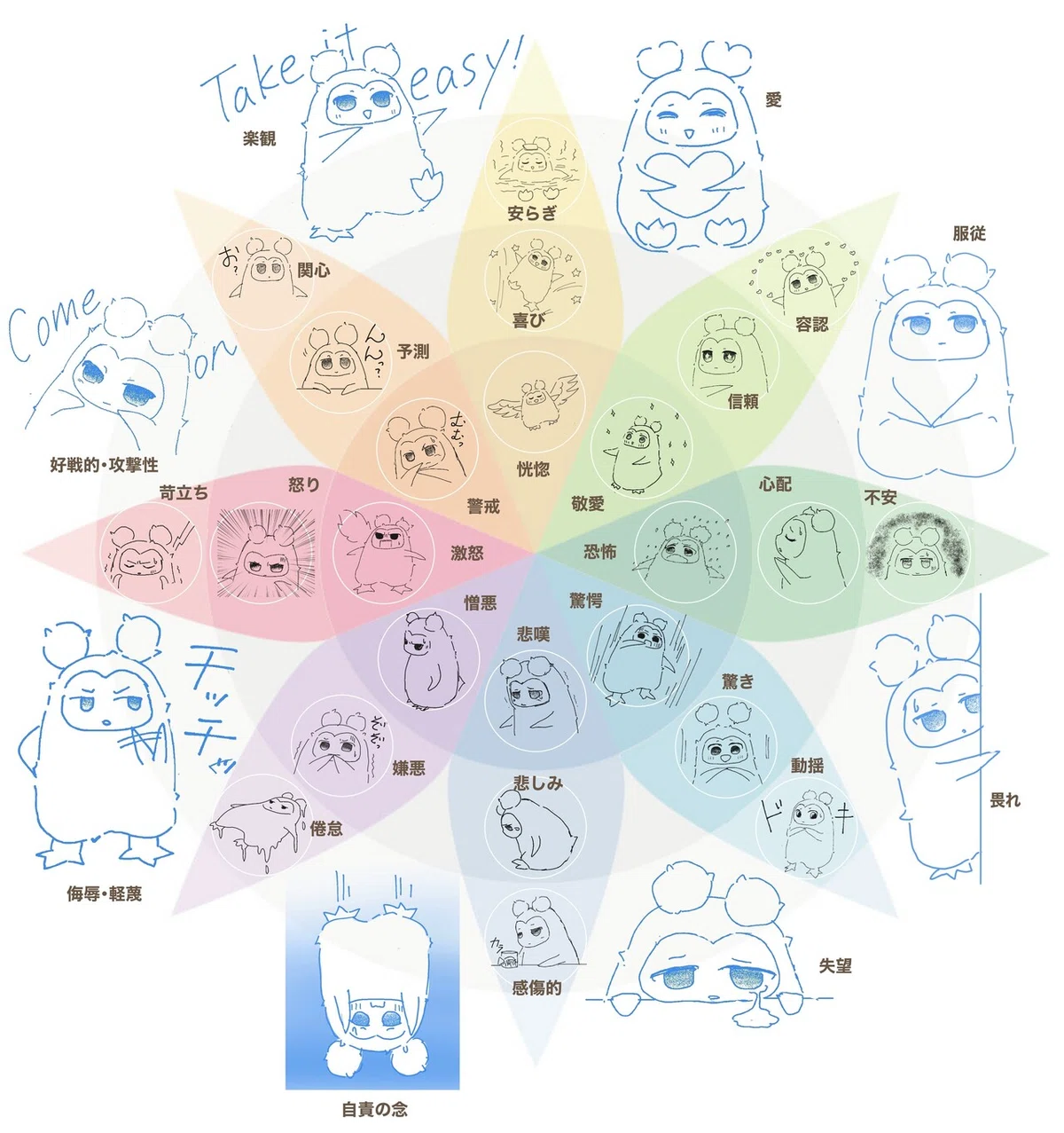 プルチック感情の輪-017絵だけ