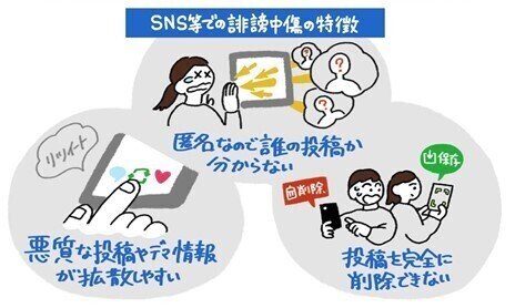 今 どんな制度があるんだろう インターネット Snsの誹謗中傷対策 公式 学校総選挙プロジェクト ｔポイント Note