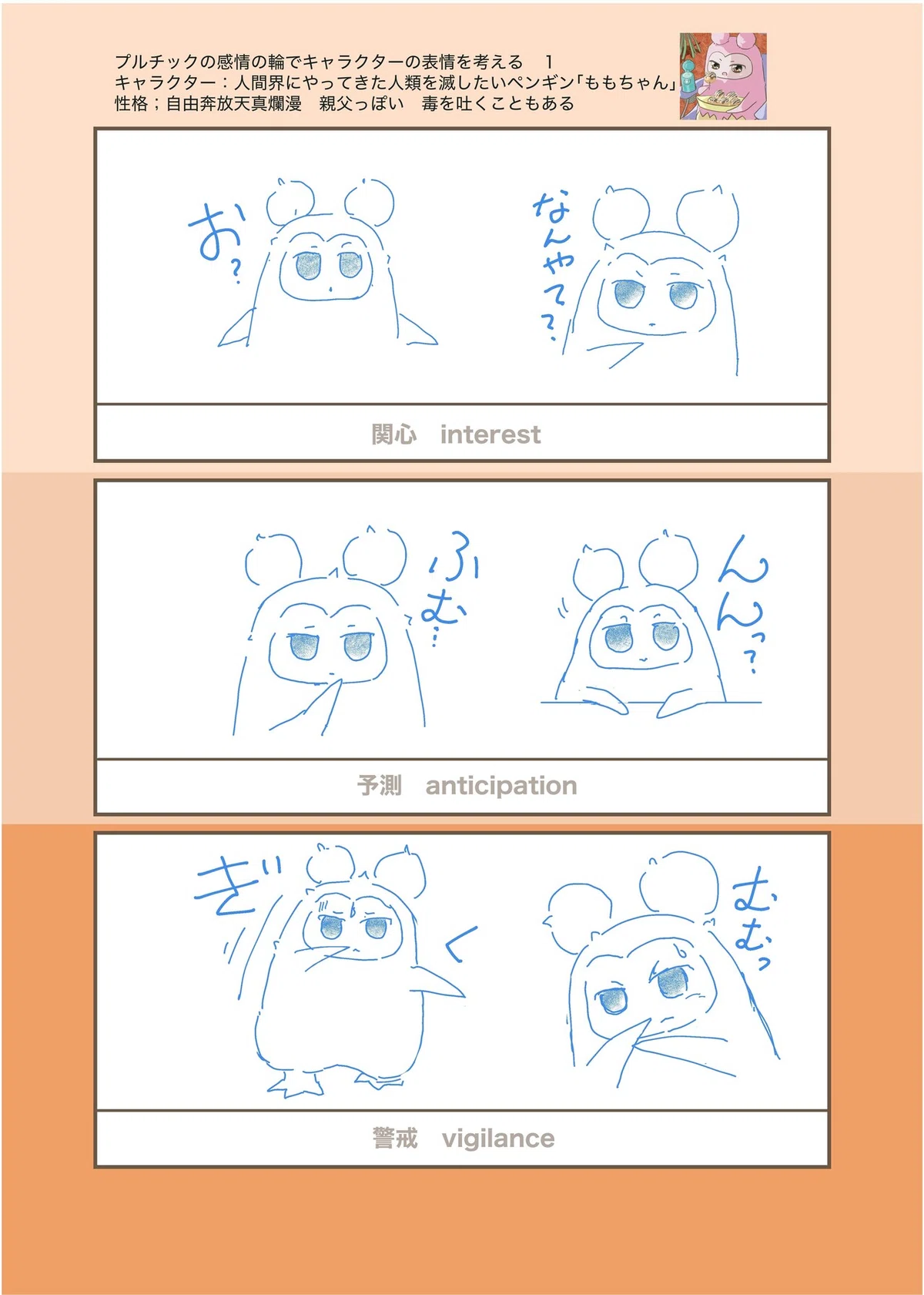 プルチック感情の輪1警戒