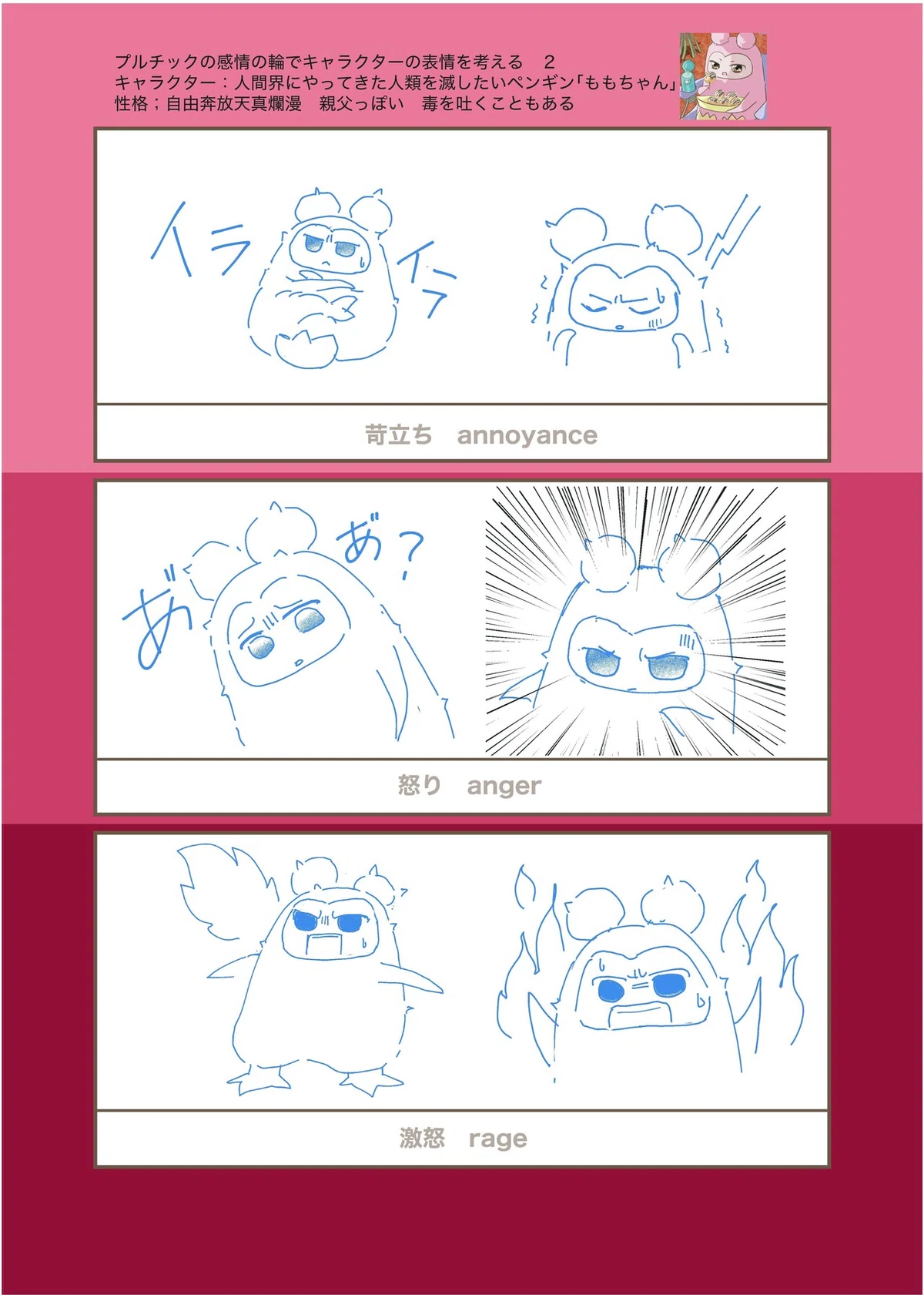 プルチック感情の輪2激怒