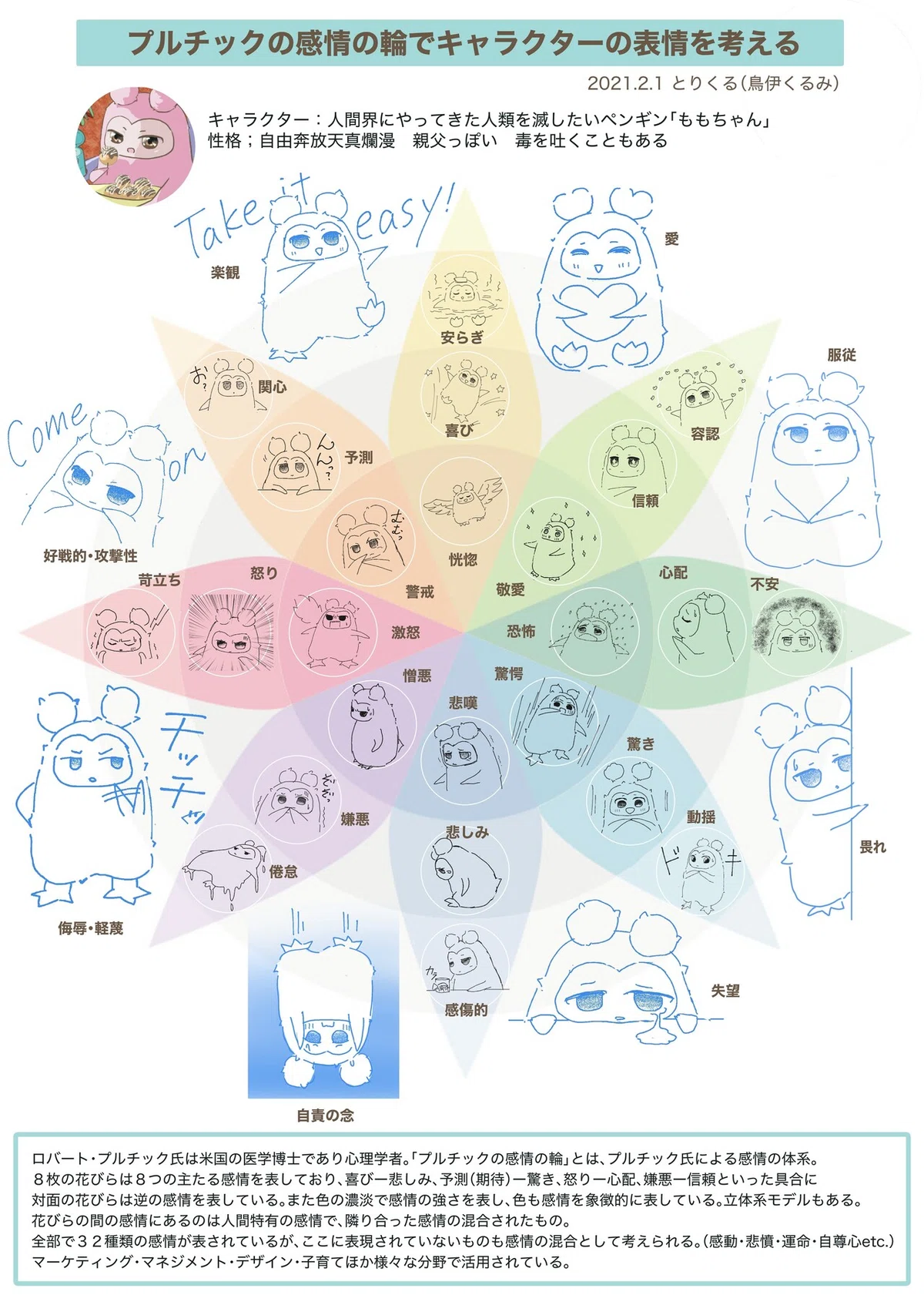 プルチック感情の輪-016総まとめ