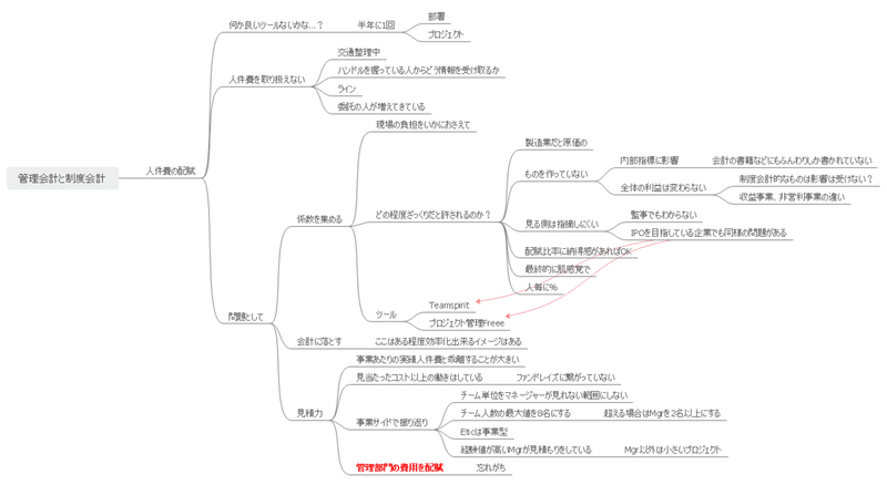 NPOの管理会計を業務ハック管理会計と制度会計