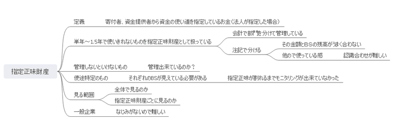 NPOの管理会計を業務ハック指定正味