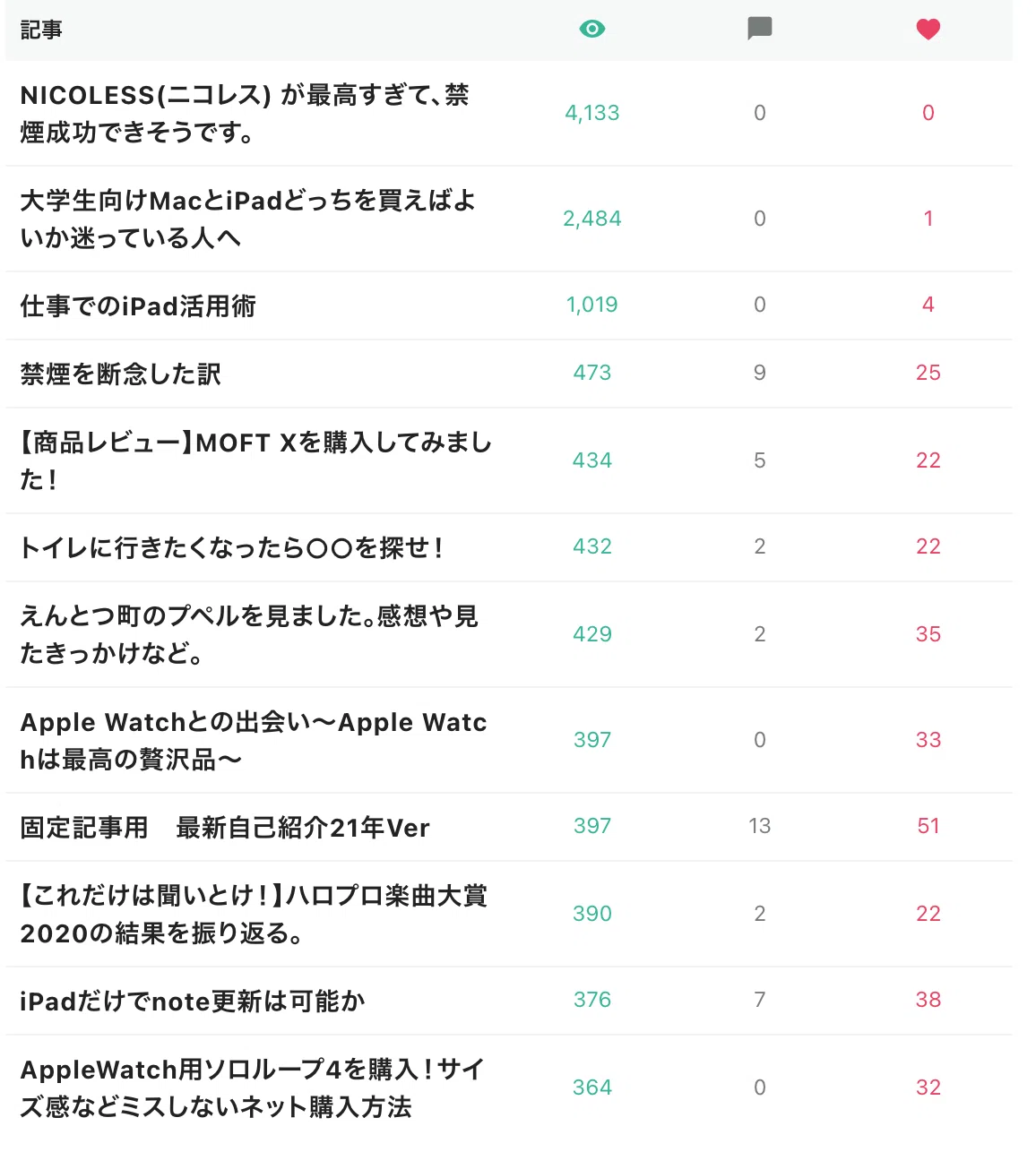 スクリーンショット 2021-02-01 17.51.54
