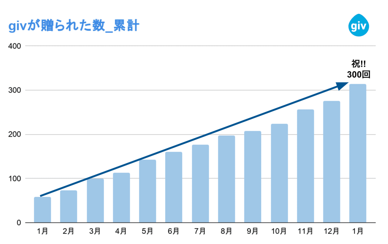 スクリーンショット 2021-02-01 17.55.01