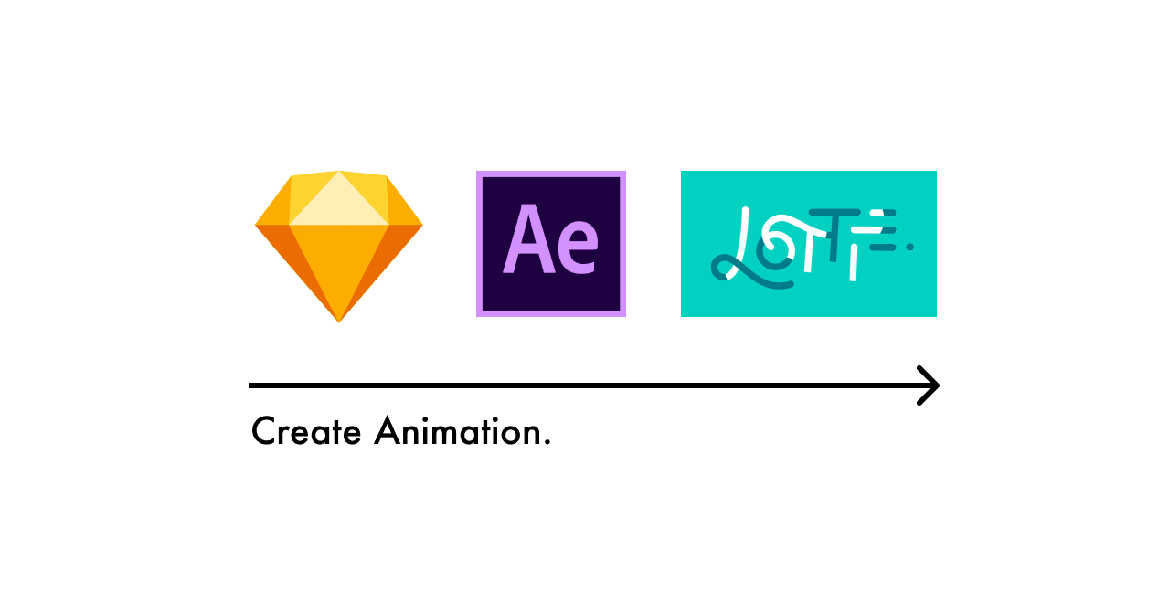 Sketch After Effects Lottie でアニメーションを実装する流れ 711fumi Note Sketch After Effects Lottie でアニメーションを実装する流れ 711fumi Note