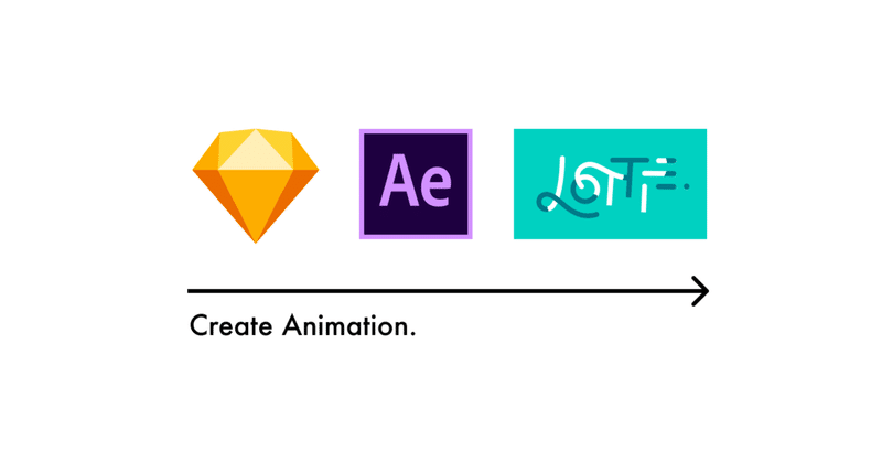 Sketch - After Effects - Lottie でアニメーションを実装する流れ