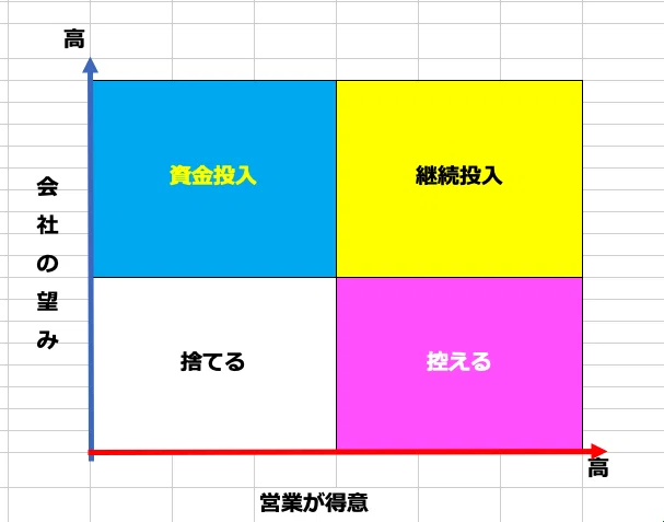 スクリーンショット 2021-02-01 16.47.00