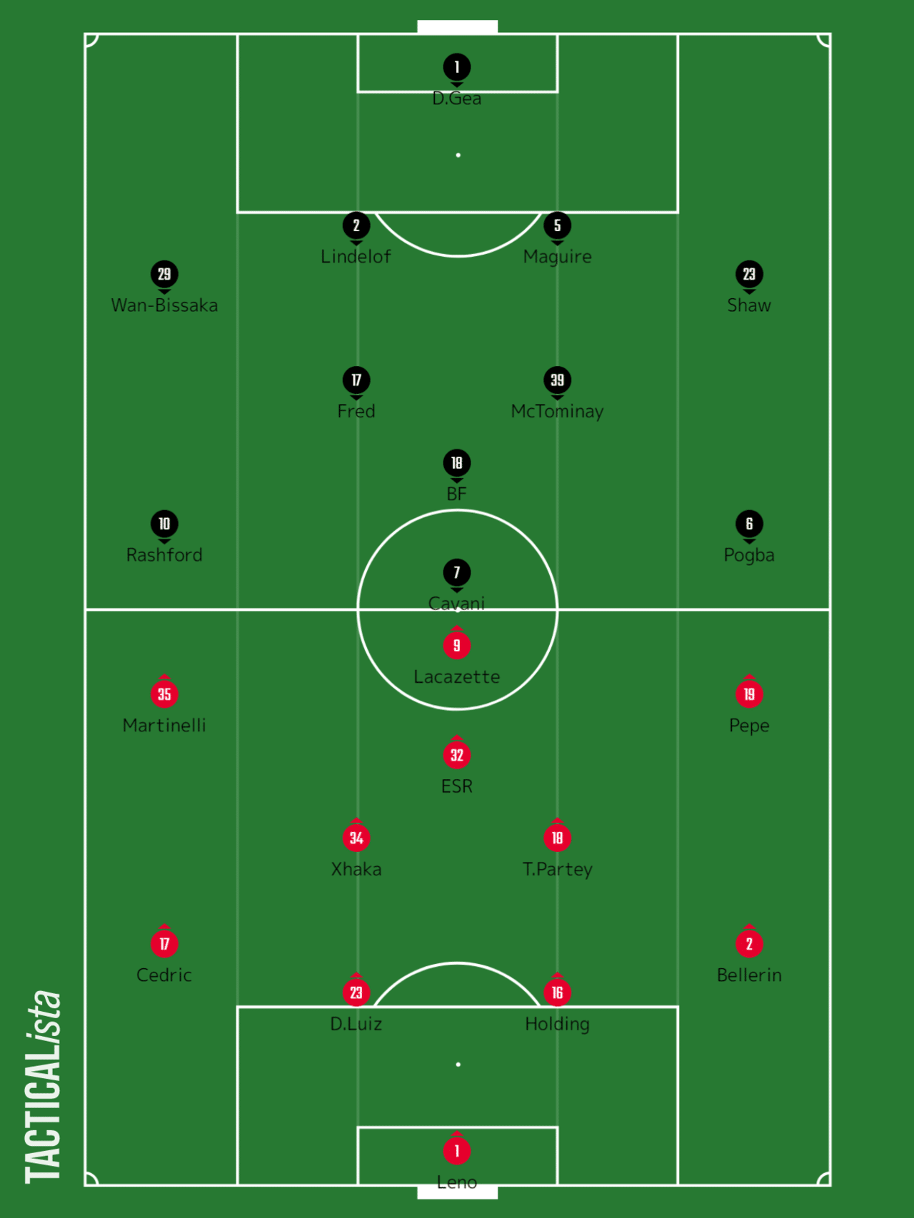 46 アーセナルvsマンチェスターユナイテッド マッチレビュー Pl第21節 いったー Note 46 アーセナルvsマンチェスターユナイテッド マッチレビュー Pl第21節 いったー Note