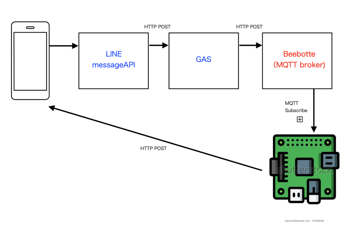 スクリーンショット 2021-02-01 20.56.11