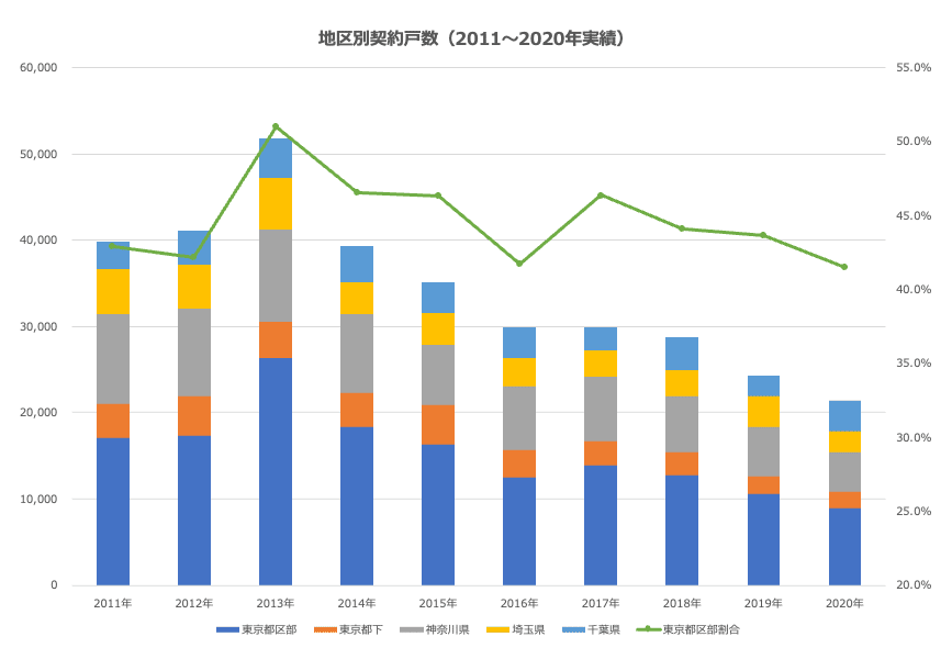 プレゼンテーション1