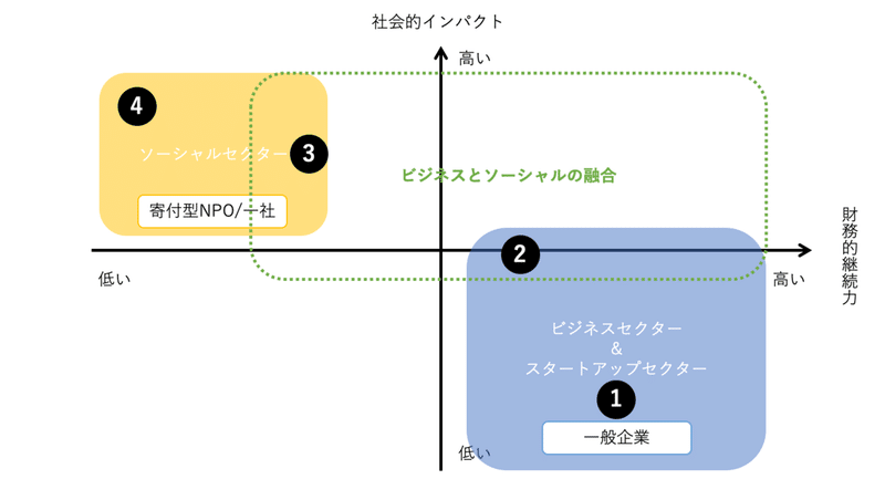 スクリーンショット 2021-02-01 午後9.13.23