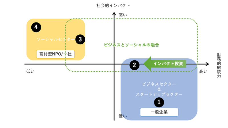 スクリーンショット 2021-02-01 午後9.13.02