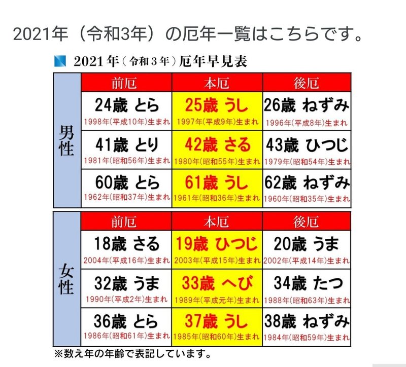2月1日は 重ね正月 一夜正月 Miru Note Note 2月1日は 重ね正月 一夜正月 Miru Note Note