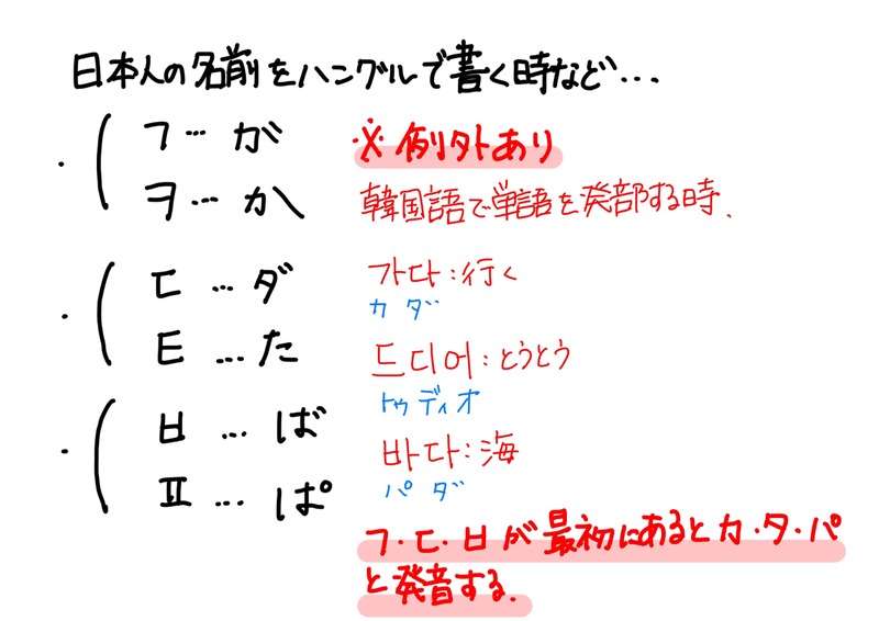 独学韓国語 ハングル編 りょーや 独学韓国語 Note 独学韓国語 ハングル編 りょーや 独学韓国語 Note