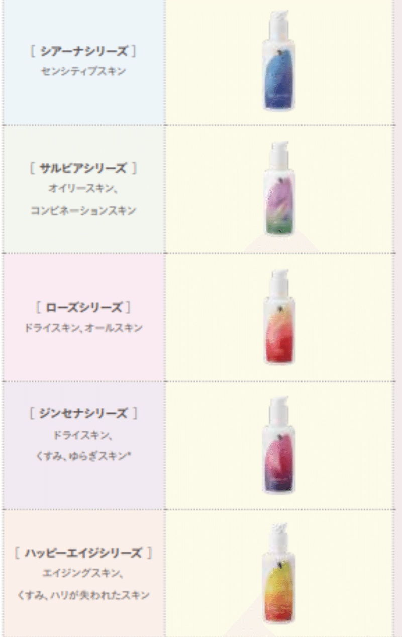 美容 美肌を目指すなら クレンジングを見直すべし オーガニックブランド マルティナはやっぱり最強だった ちゃろ Note