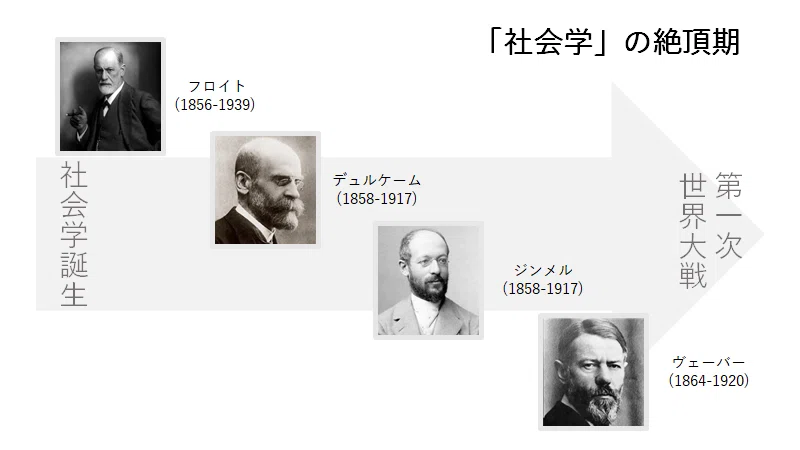 社会学って何ですか？ 第4回 『社会学史』④ ―デュルケーム｜T