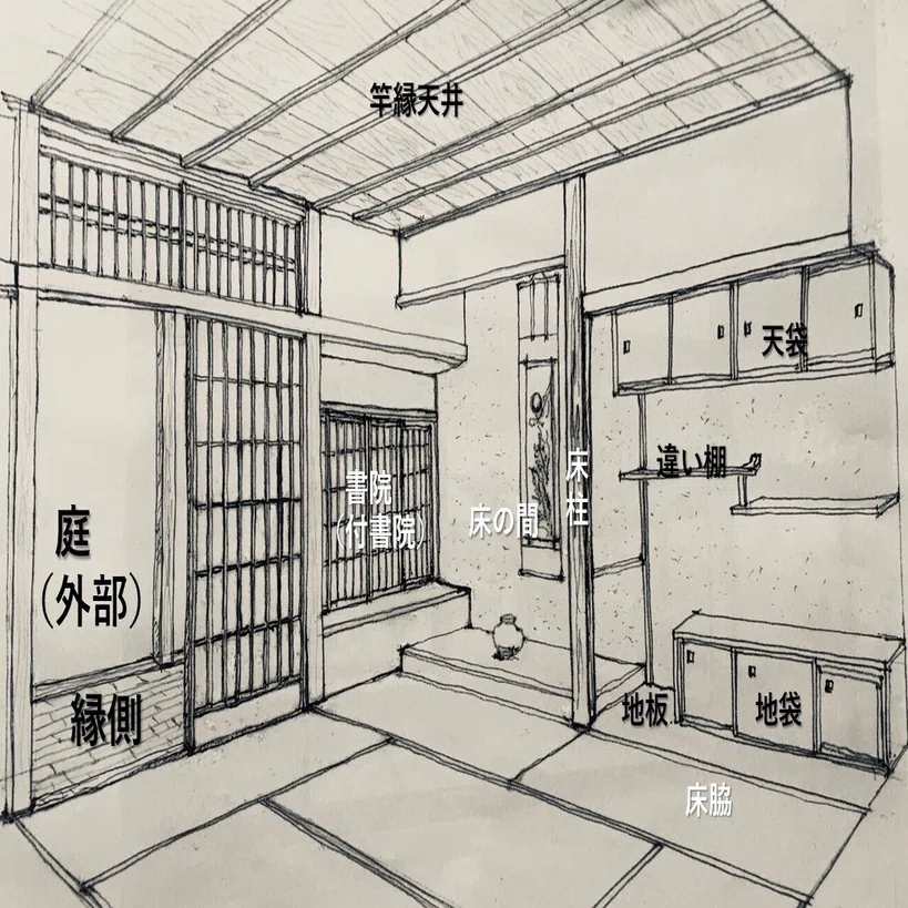 日本建築史 本勝手って何 荘司 和樹 しょうじ かずき Note