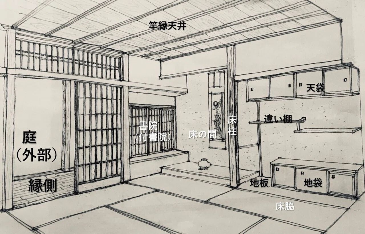 日本建築史 本勝手って何 荘司 和樹 しょうじ かずき Note 日本建築史 本勝手って何 荘司 和樹 しょうじ かずき Note