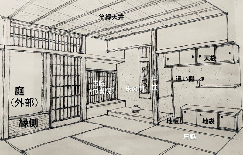 日本建築史 本勝手って何 荘司 和樹 しょうじ かずき Note