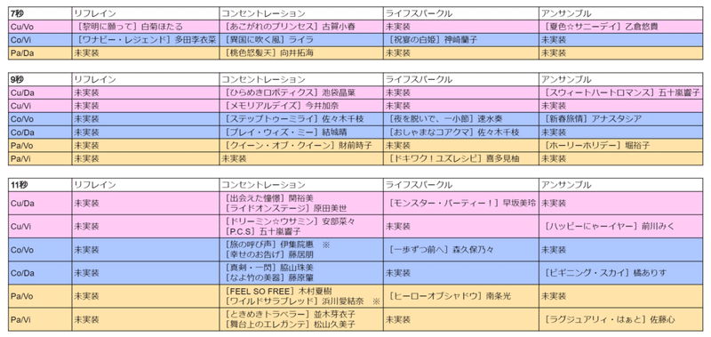 デレステ スコアタ理想編成と確保推奨アイドル 茶猫p Note デレステ スコアタ理想編成と確保推奨アイドル 茶猫p Note