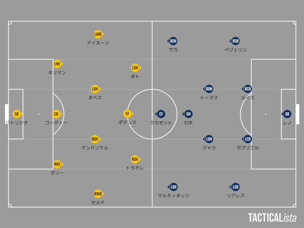 勝ち切る ウルブズvsアーセナル プレビュー 21プレミアリーグ第22節 メランコ Note 勝ち切る ウルブズvsアーセナル プレビュー 21プレミアリーグ第22節 メランコ Note