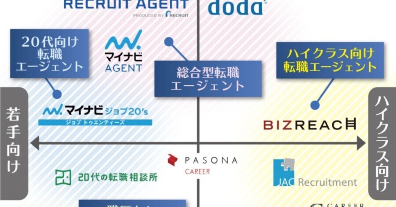 仕事の探し方 王道の手法5選のメリット デメリット 向いている人 向いていない人 転職コンサル山田 Note 仕事の探し方 王道の手法5選のメリット デメリット 向いている人 向いていない人 転職コンサル山田 Note
