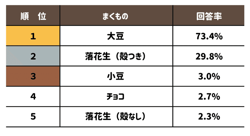 今年は2月2日 ちょっと特別な21年の節分 豆 知識 基弘会編集部 Note