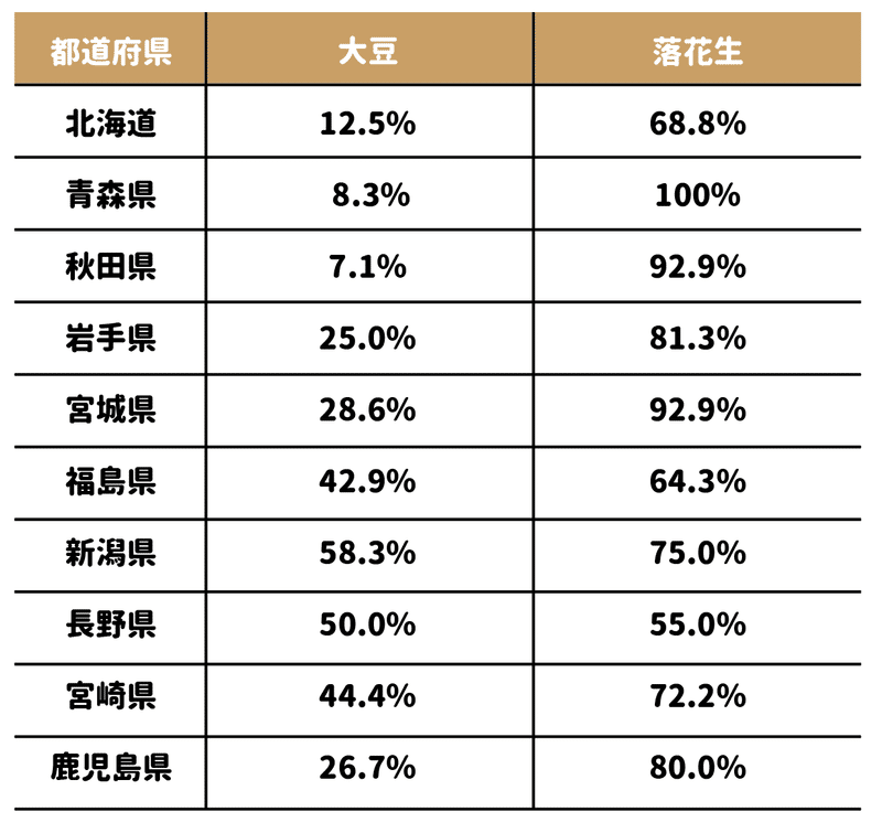 今年は2月2日 ちょっと特別な21年の節分 豆 知識 基弘会編集部 Note