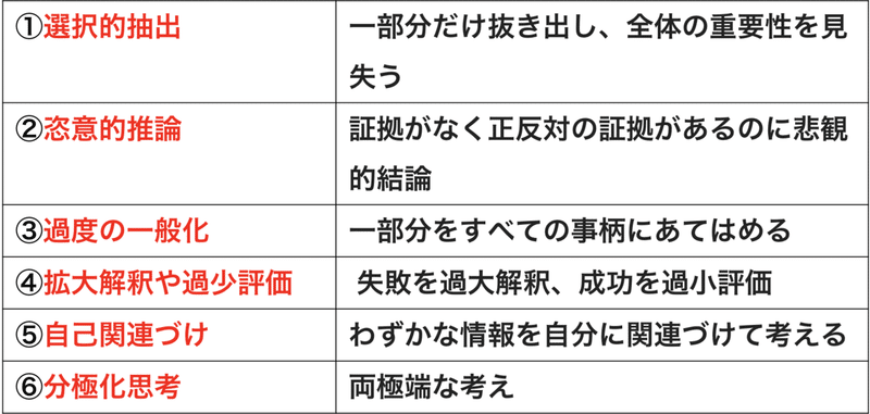 認知の歪みを治す つらい認知の歪みが改善 どの治療法でも治すことができなかった人でも思考の偏りが劇的改善 2021年11月18日 2022年5月29日 東京 大阪 認知の歪み原因改善 東京都 こくちーずプロ