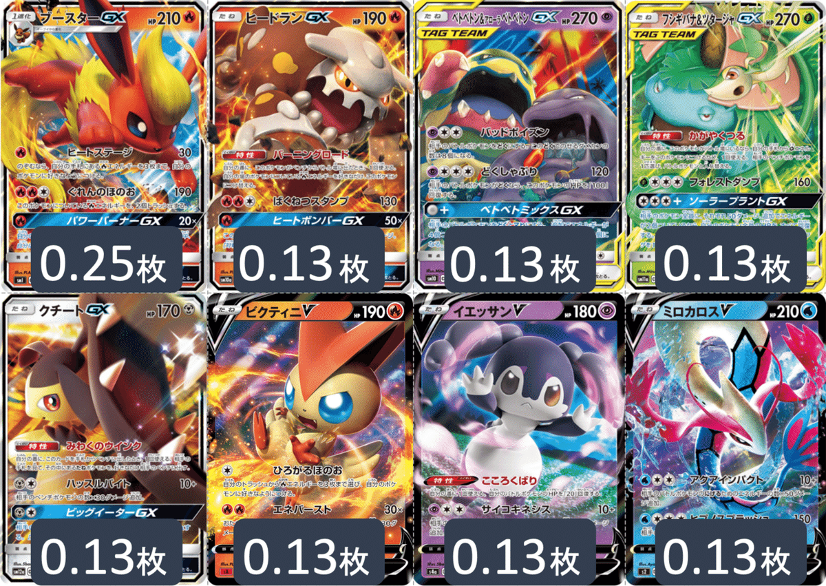 レッドパーフェクションのデッキ平均化[サンプルレシピ付