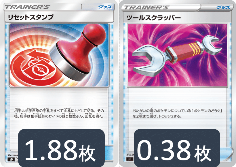 レッドパーフェクションのデッキ平均化[サンプルレシピ付