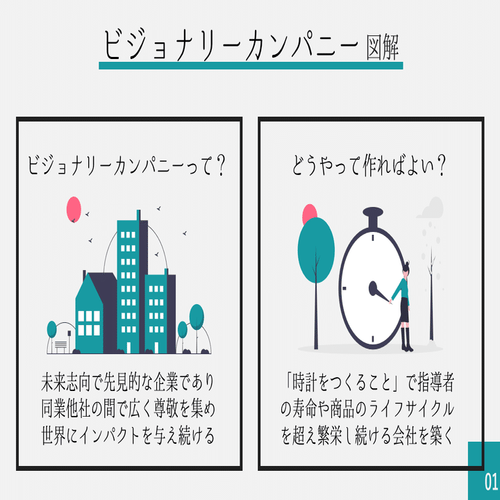 ビジョナリー カンパニー パワポ図解 しらき パワポ図解 Note