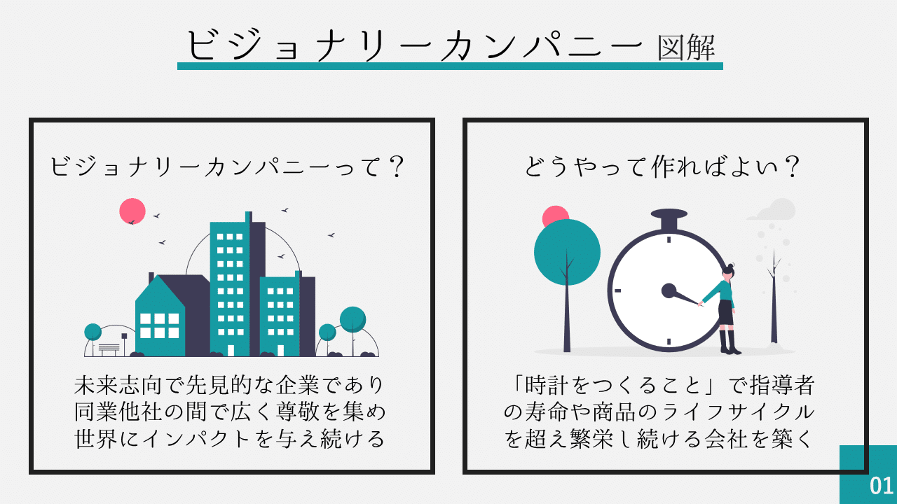 ビジョナリー カンパニー パワポ図解 しらき パワポ図解 Note ビジョナリー カンパニー パワポ図解 しらき パワポ図解 Note