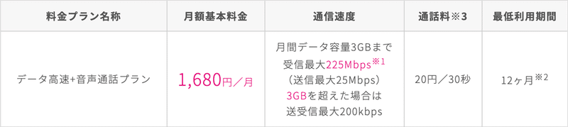 ついにデータ高速 音声通話プランを辞める時が来た 君塚史高 Note