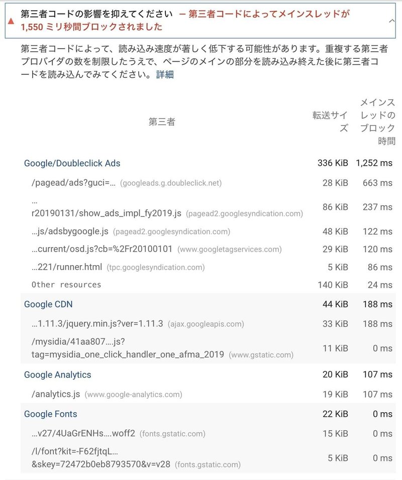 affinger第三者コードの影響を抑えてくださいの修正前NO2