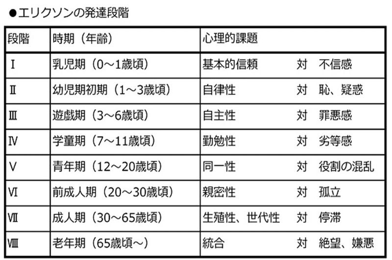 人は一生発達する Qqq 精神科病院ｒ ｄ担当 Note