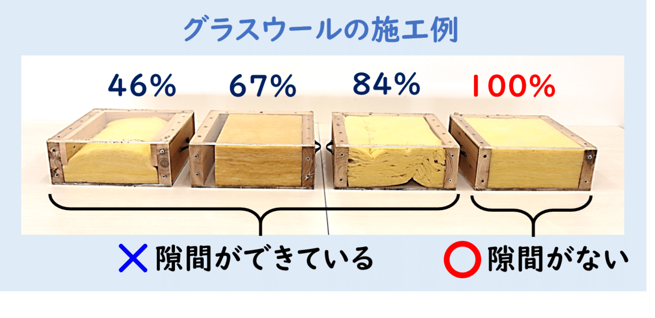 あなたの家にぴったりの断熱材を選ぶ方法 家づくりラボ Note