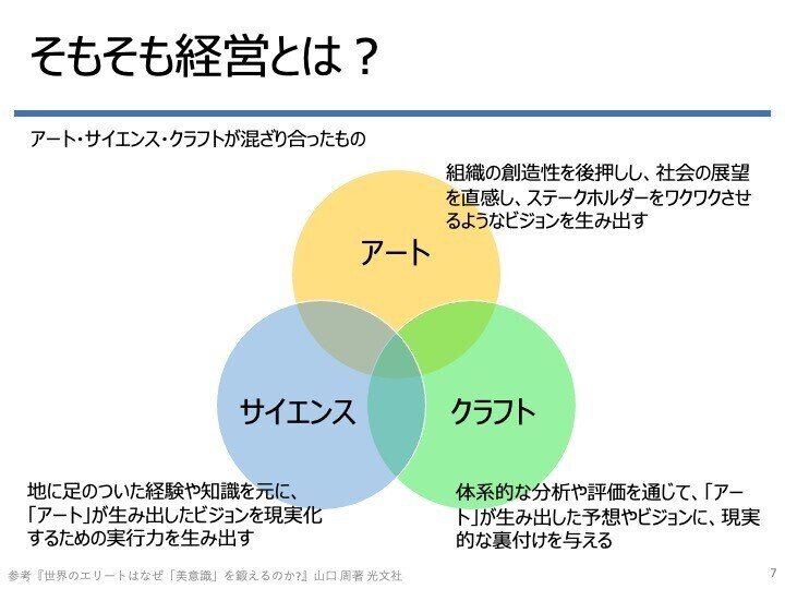 世界のエリートはなぜ 美意識 を鍛えるのか ダックスフンドのイラストで解説してみました ミステリーハンターy Note