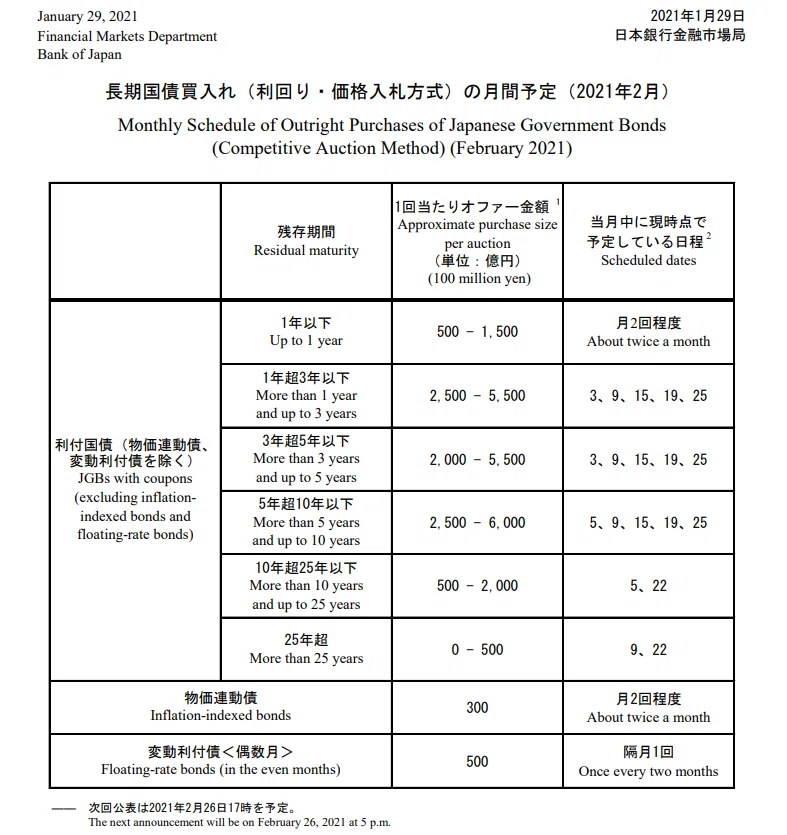 JGBオペ 1.26